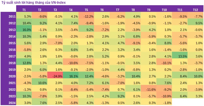 Điều kiện để VN-Index vào xu hướng tăng cho những tháng cuối năm