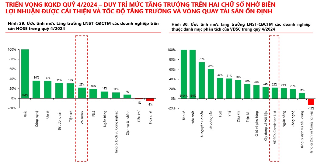 VDSC: VN-Index biến động trong vùng 1,237 - 1,345 trước mùa báo cáo quý 4