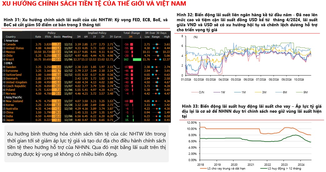 VDSC: VN-Index biến động trong vùng 1,237 - 1,345 trước mùa báo cáo quý 4