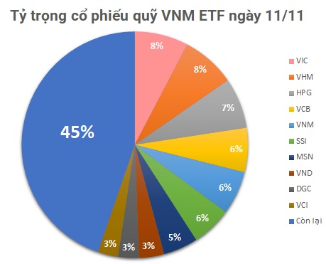 Quỹ ETF trăm triệu đô “xả hàng” tuần thứ 3 liên tiếp