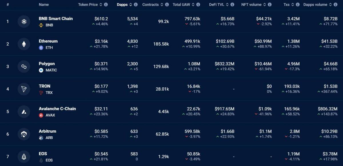 3 lý do có thể đẩy giá Ethereum (ETH) vượt đỉnh 4.000 USD