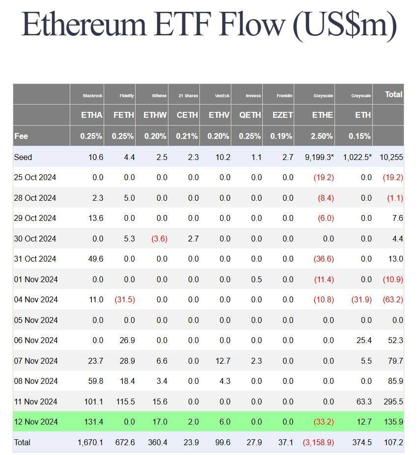 3 lý do có thể đẩy giá Ethereum (ETH) vượt đỉnh 4.000 USD