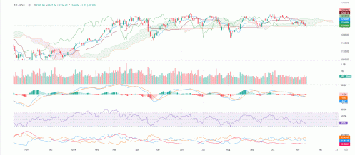 Công ty chứng khoán nói gì khi lực cầu bắt đáy đã xuất hiện?
