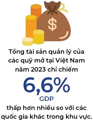 Sinh lời hàng chục phần trăm vì sao chứng chỉ quỹ vẫn chưa thu hút?