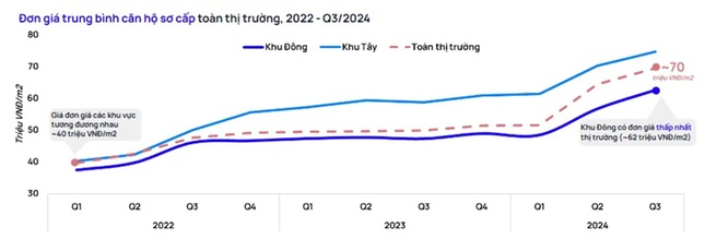 Giá chung cư Hà Nội tăng 11 quý liên tiếp