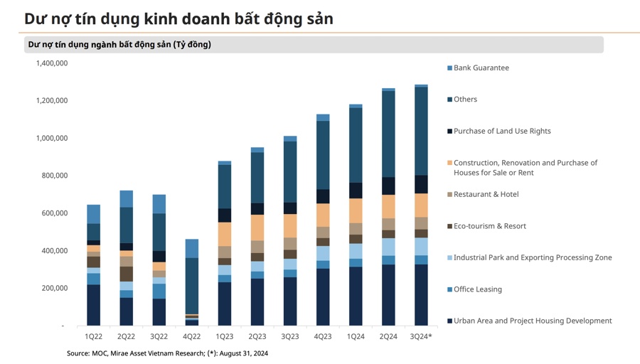 Cổ phiếu bất động sản khó đạt mục tiêu lợi nhuận 2024