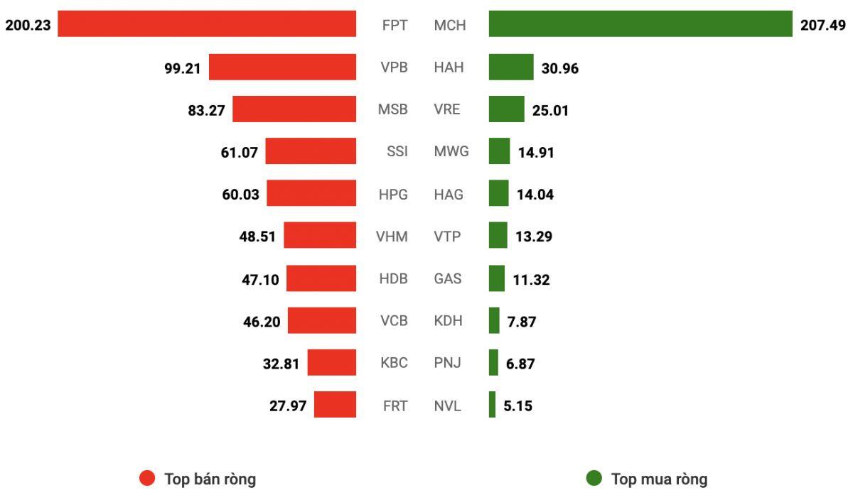 Vietstock Daily 15/11/2024: Nhiều tín hiệu tiêu cực xuất hiện