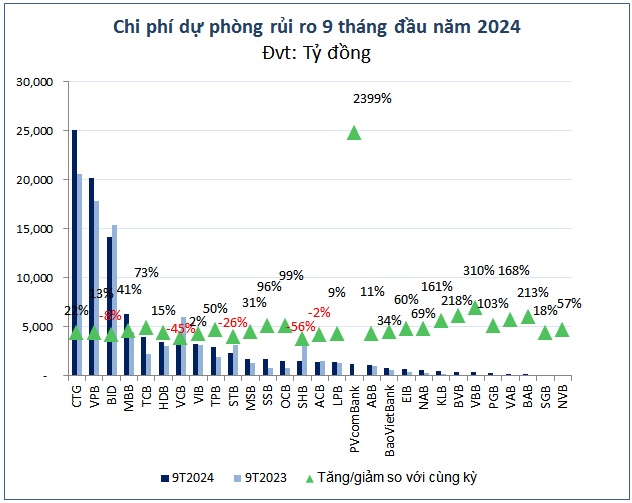 Lợi nhuận ngân hàng “nương tựa” đà phục hồi kinh tế