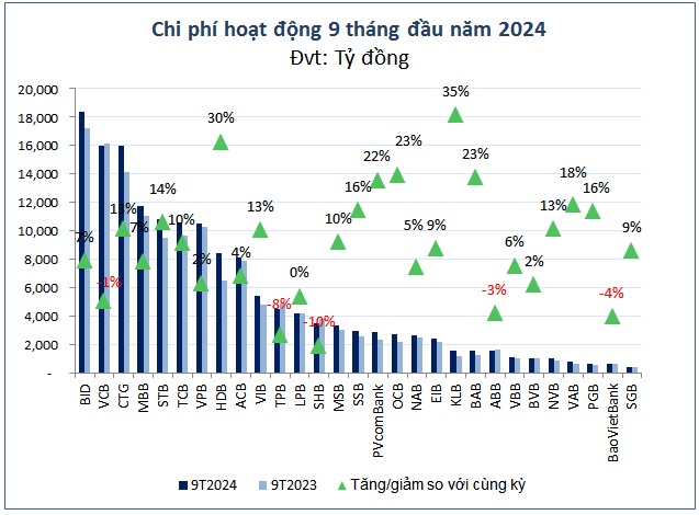 Lợi nhuận ngân hàng “nương tựa” đà phục hồi kinh tế