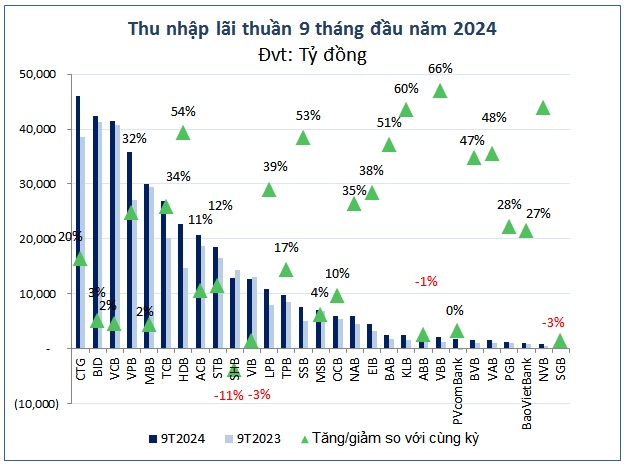 Lợi nhuận ngân hàng “nương tựa” đà phục hồi kinh tế