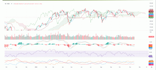 Công ty chứng khoán nói gì khi VN-Index về mốc thấp nhất trong vòng 3 tháng?