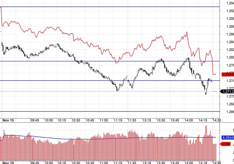 Blog chứng khoán: Hoảng loạn cao trào