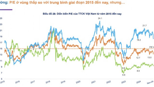 Thị trường chưa thể hấp dẫn dòng tiền quay trở lại?