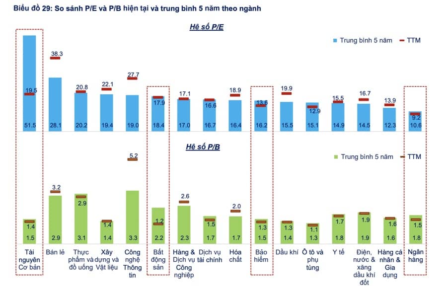 Thị trường chưa thể hấp dẫn dòng tiền quay trở lại?