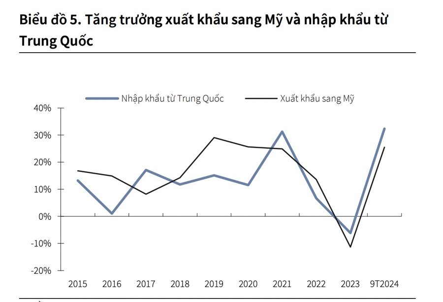 Các doanh nghiệp FDI Hàn Quốc, Nhật Bản và Đài Loan có thể sẽ dịch chuyển thêm sang Việt Nam?