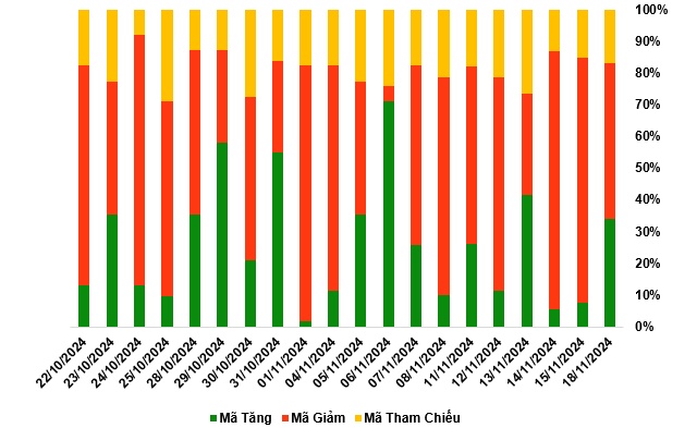 Thị trường chứng quyền 19/11/2024: Thị trường diễn biến phân hóa
