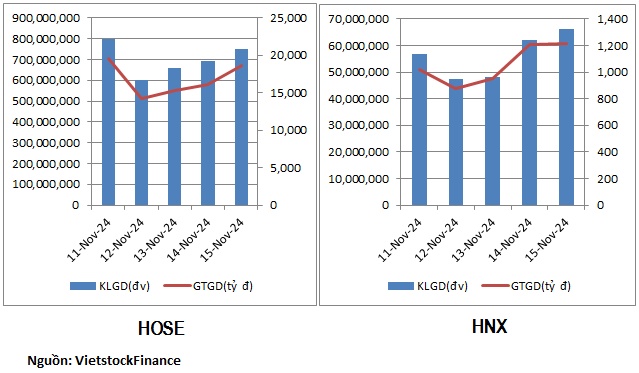 Dòng tiền nhập cuộc ở nhóm vận tải biển