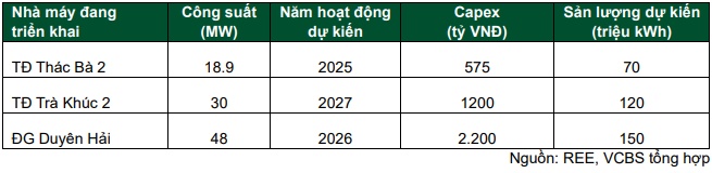 Triển vọng gì ở NLG, GEG và REE?