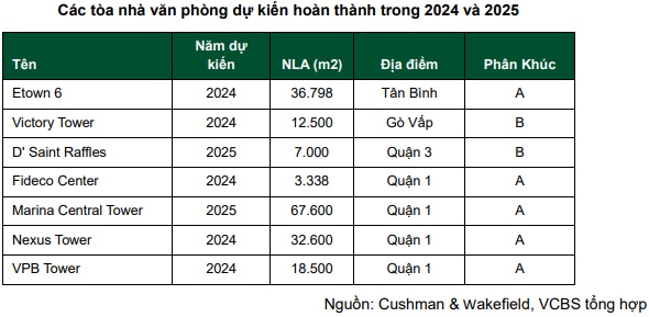 Triển vọng gì ở NLG, GEG và REE?