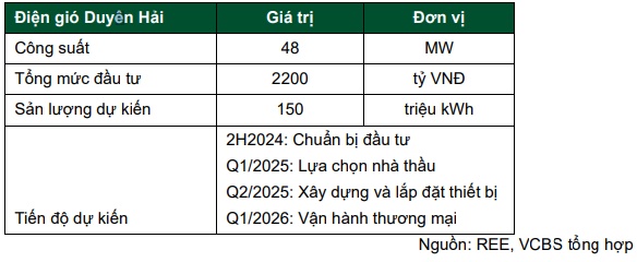 Triển vọng gì ở NLG, GEG và REE?