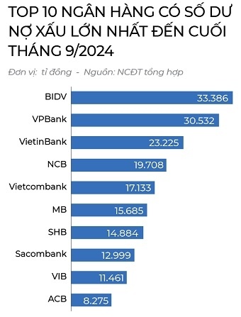 Nợ xấu thực tế & thực chất