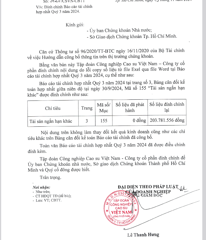 Mắc lỗi sao chép số liệu, GVR phải đính chính báo cáo tài chính hợp nhất quý 3/2024