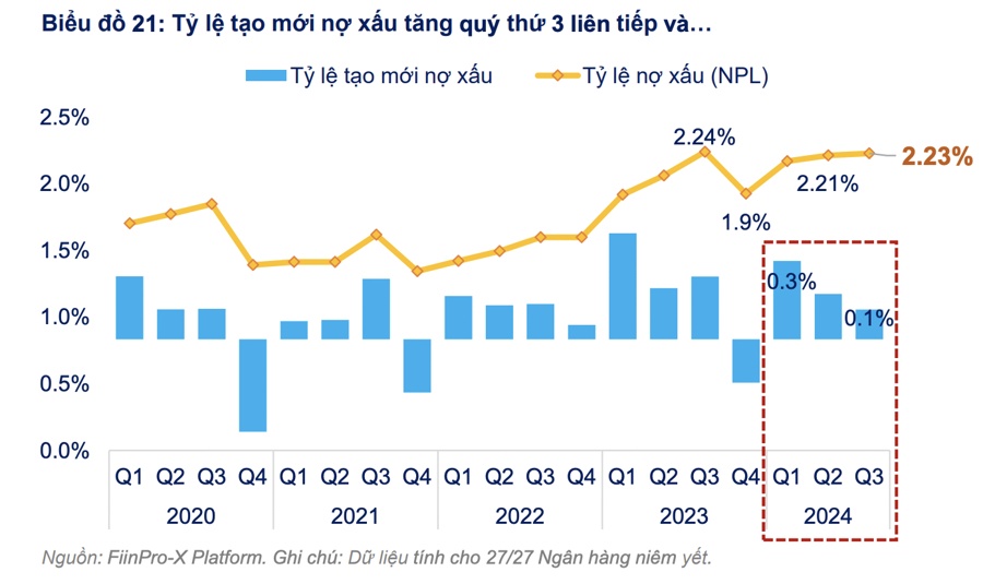 Yếu tố nào có thể kích thích dòng tiền quay lại cổ phiếu ngân hàng?