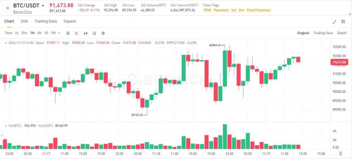 Metaplanet mua thêm 124,11 BTC, đang "gồng lời" 40%