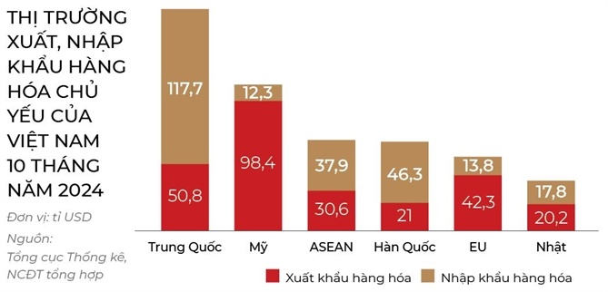 Biến số Trump 2.0