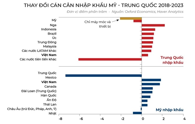 Biến số Trump 2.0