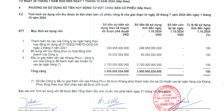 KDH đã giải ngân xong 3.000 tỷ từ đợt chào bán cổ phiếu riêng lẻ