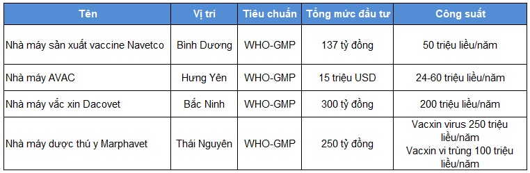 DBC - Khó khăn trôi qua, từng bước khẳng định vị thế