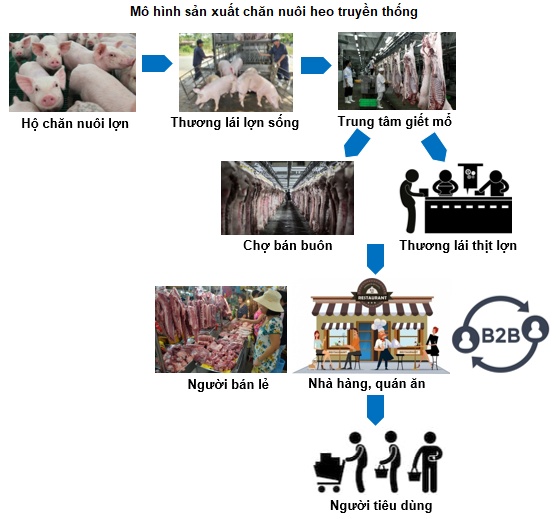 DBC - Khó khăn trôi qua, từng bước khẳng định vị thế