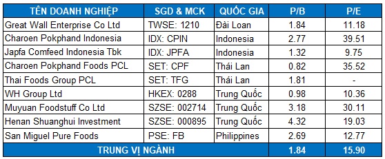 DBC - Khó khăn trôi qua, từng bước khẳng định vị thế