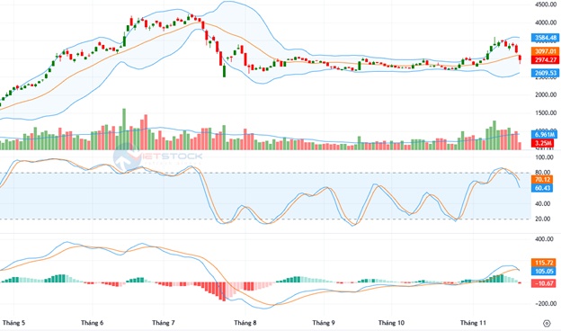 Dòng tiền chọn cổ bất động sản, VN-Index lấy lại mốc 1,200