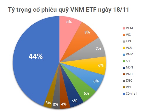 Khối ngoại bán ròng 28 phiên liên tiếp, quỹ ETF trăm triệu đô cũng nối dài đà xả hàng