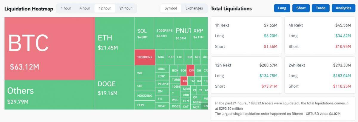 Bitcoin lại có ATH mới sau khi quyền chọn ETF BTC ra mắt