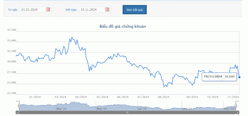 Chủ tịch KBC Đặng Thành Tâm tiếp tục đăng ký chuyển nhượng 86,5 triệu cổ phiếu sang công ty riêng