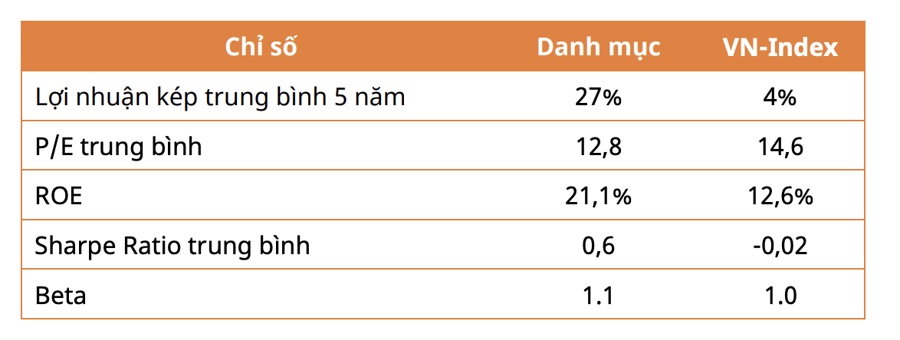 Thị trường rơi về vùng giá hấp dẫn, điểm danh hàng loạt cổ phiếu khả năng tạo lợi nhuận tốt