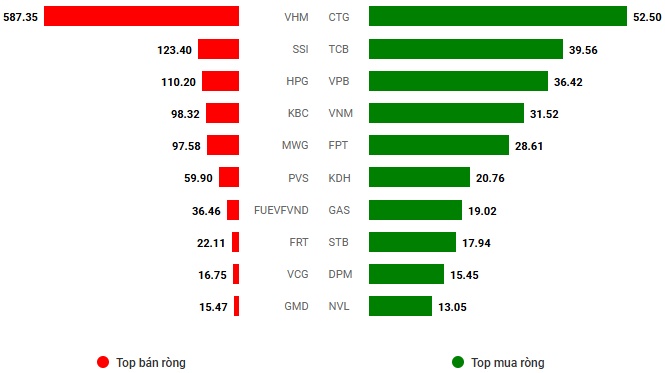 Vietstock Daily 22/11/2024: Tiếp nối đà tăng?