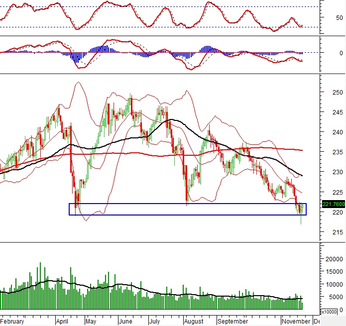 Vietstock Daily 22/11/2024: Tiếp nối đà tăng?