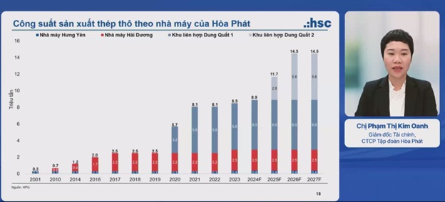 Hòa Phát chuẩn bị cho dự án đường sắt cao tốc Bắc Nam