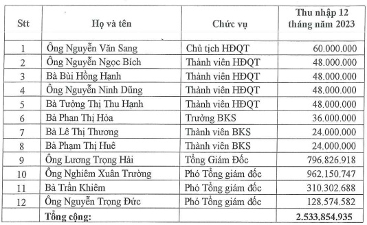 Phó Tổng phụ trách Tài chính DCL nộp đơn từ nhiệm