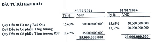 Red Capital chính thức đón chào quỹ thành viên quy mô 300 tỷ