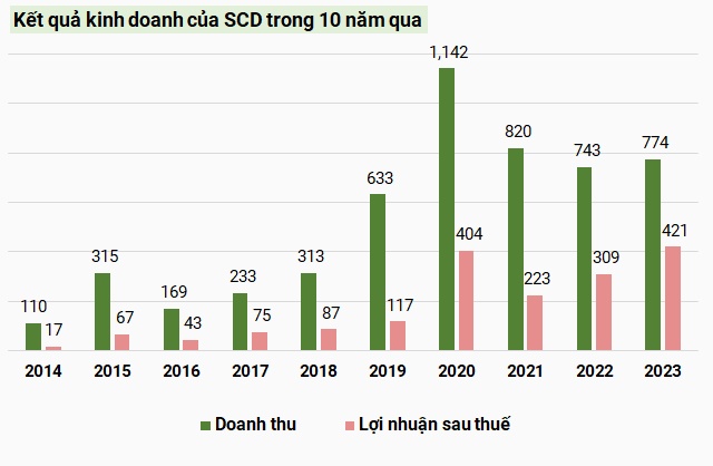 Công ty con của KBC tăng mạnh vốn để làm khu công nghiệp Lộc Giang gần 5.2 ngàn tỷ