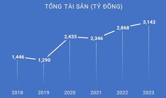 Công ty con của KBC tăng mạnh vốn để làm khu công nghiệp Lộc Giang gần 5.2 ngàn tỷ