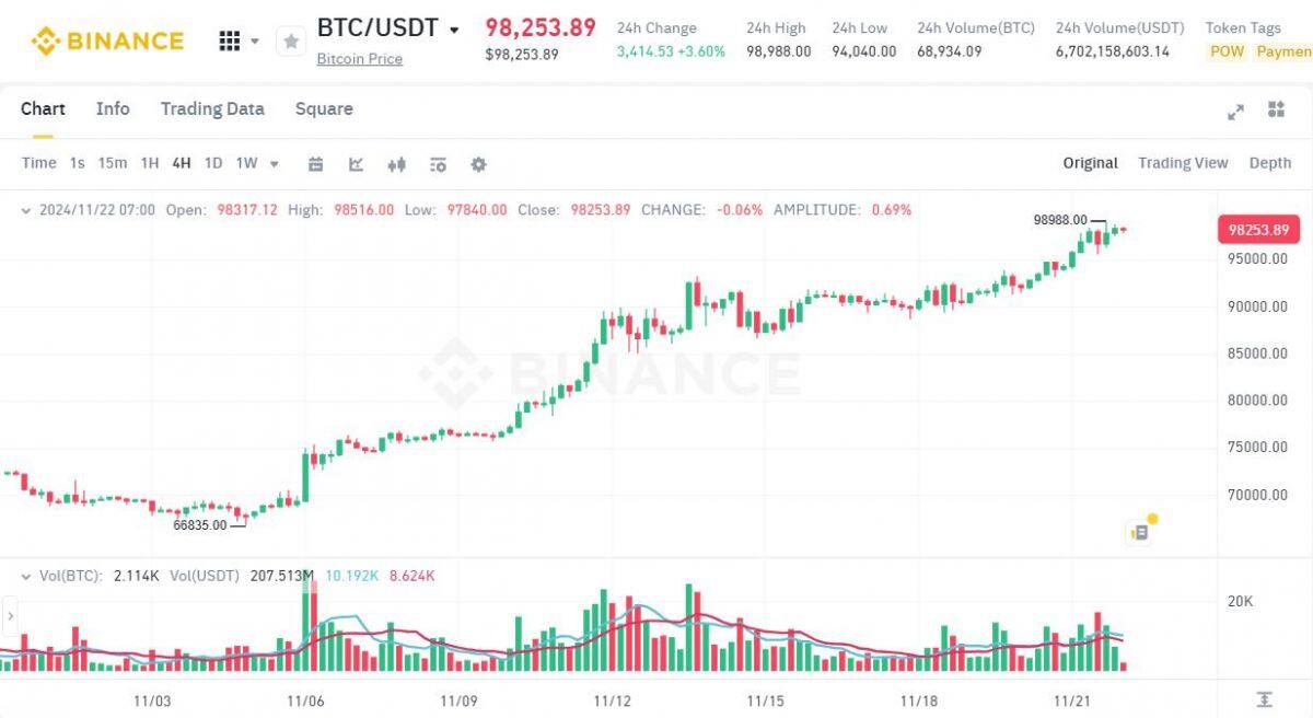 Các công ty crypto Mỹ tranh nhau vị trí trong hội đồng cố vấn tiền số của Trump