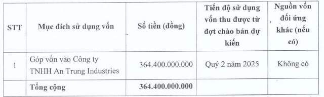 Doanh nghiệp nhựa cấp linh kiện cho Honda, Samsung muốn mở rộng quy mô sản xuất lên chục lần?