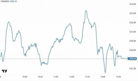Nhận định chứng khoán tuần 18-22/11: Thị trường hồi phục ngoạn mục