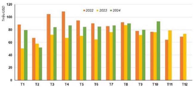 Xuất khẩu thủy sản 10 tháng đạt trên 8,3 tỷ USD, các mặt hàng chủ lực tăng trưởng tích cực